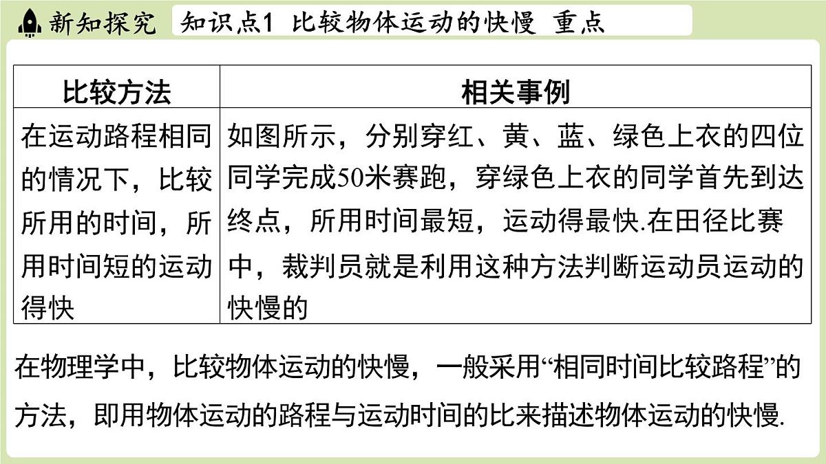 【暑假提前学】2025年秋苏科版物理八年级上册教学课件 第五章 第二节 速度第6页