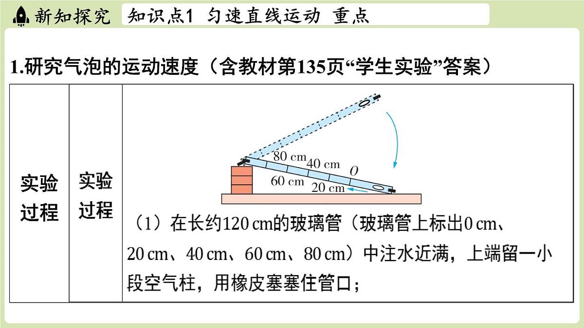 【暑假提前学】2025年秋苏科版物理八年级上册教学课件 第五章 第三节 直线运动第3页