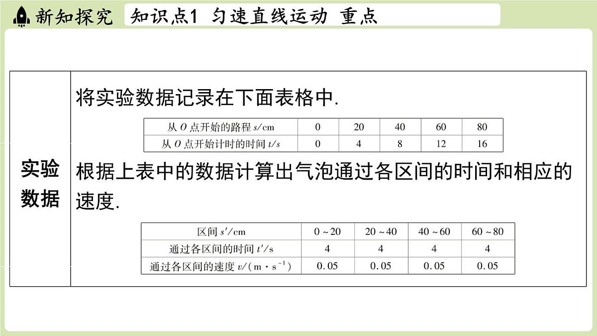【暑假提前学】2025年秋苏科版物理八年级上册教学课件 第五章 第三节 直线运动第5页