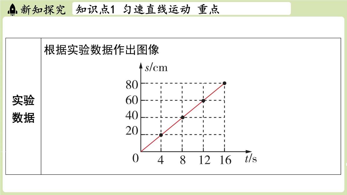 【暑假提前学】2025年秋苏科版物理八年级上册教学课件 第五章 第三节 直线运动第6页