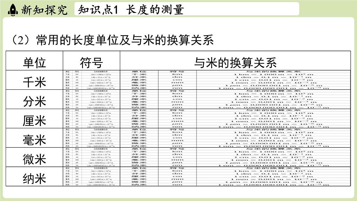 【暑假提前学】2025年秋苏科版物理八年级上册教学课件 第五章 第一节 长度与时间的测量第6页