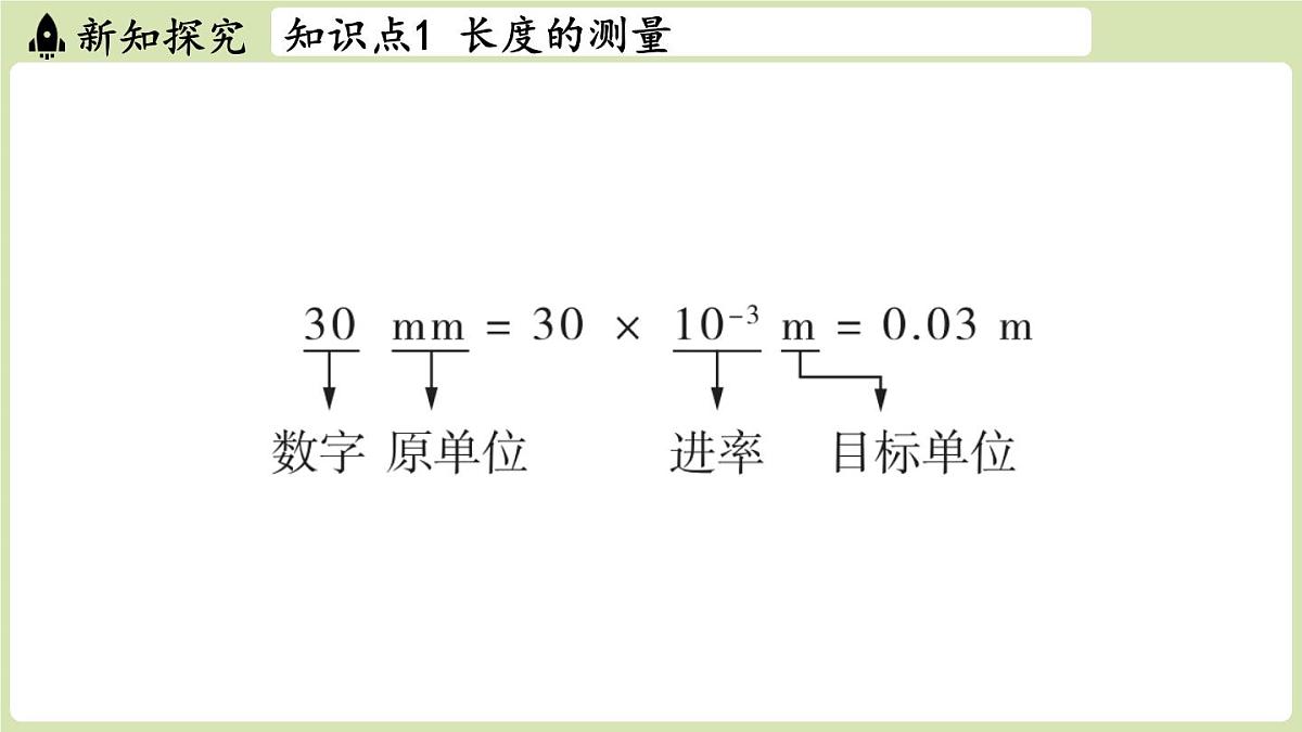 【暑假提前学】2025年秋苏科版物理八年级上册教学课件 第五章 第一节 长度与时间的测量第7页
