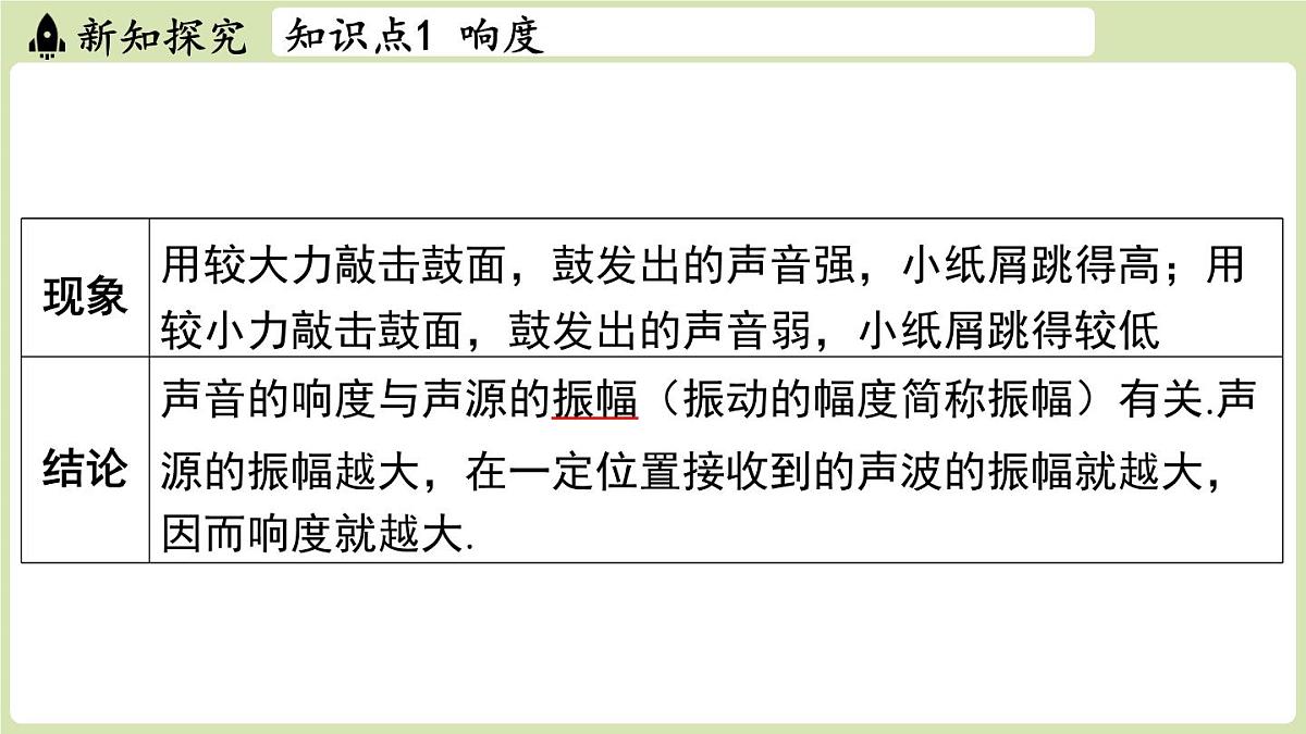 【暑假提前学】2025年秋苏科版物理八年级上册教学课件 第一章 第二节 声音的特性第5页
