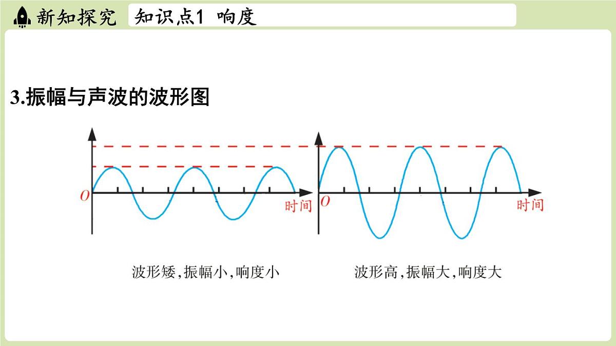 【暑假提前学】2025年秋苏科版物理八年级上册教学课件 第一章 第二节 声音的特性第6页