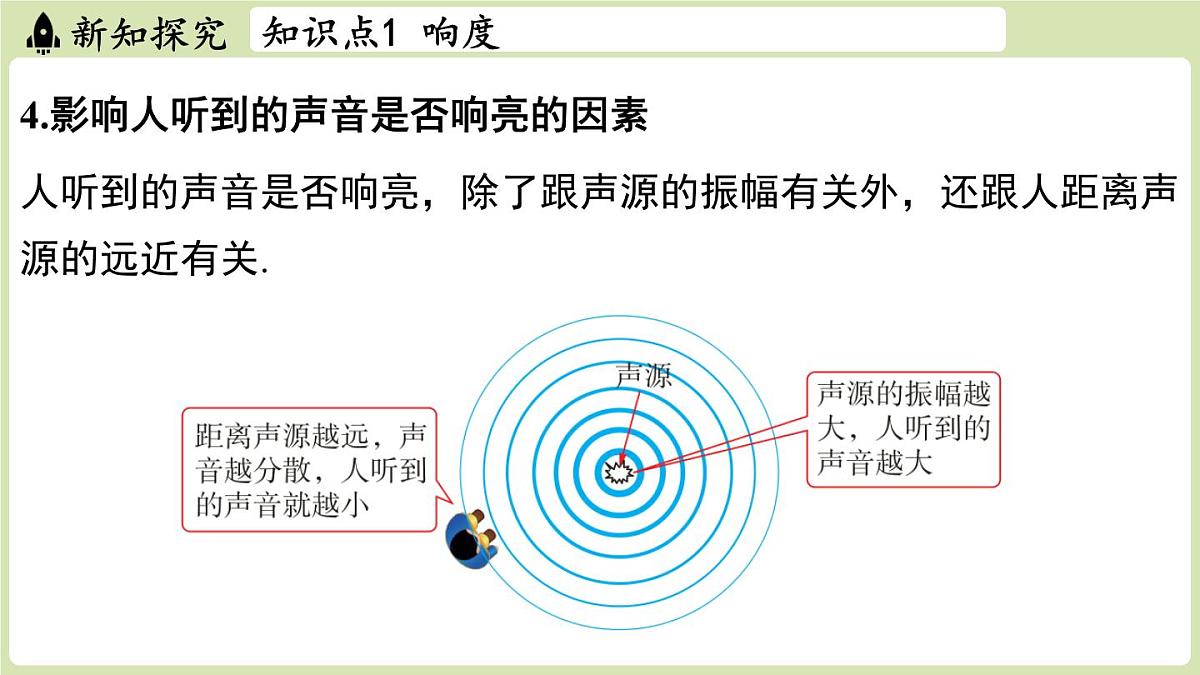 【暑假提前学】2025年秋苏科版物理八年级上册教学课件 第一章 第二节 声音的特性第7页