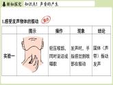 【暑假提前學(xué)】2025年秋蘇科版物理八年級上冊教學(xué)課件 第一章 第一節(jié) 聲音是什么