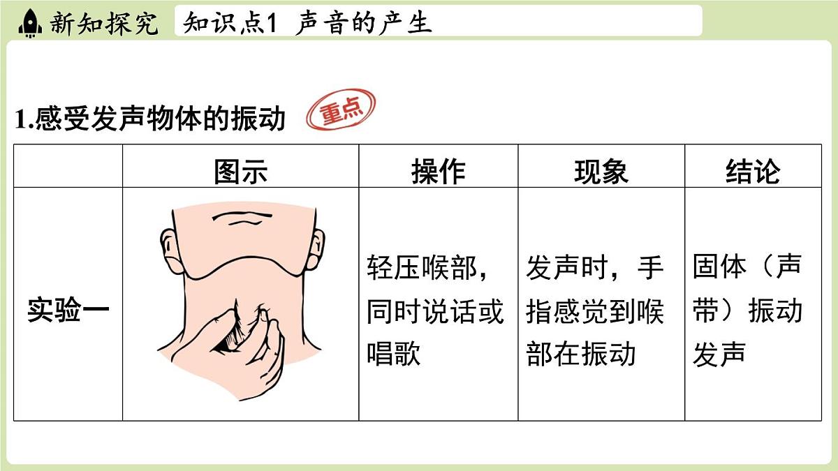【暑假提前学】2025年秋苏科版物理八年级上册教学课件 第一章 第一节 声音是什么第3页