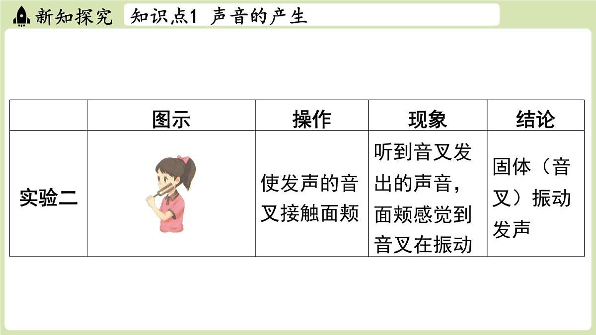 【暑假提前学】2025年秋苏科版物理八年级上册教学课件 第一章 第一节 声音是什么第4页