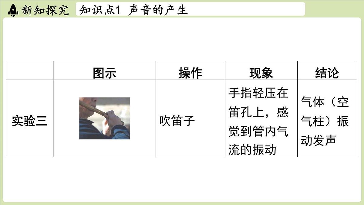 【暑假提前学】2025年秋苏科版物理八年级上册教学课件 第一章 第一节 声音是什么第5页