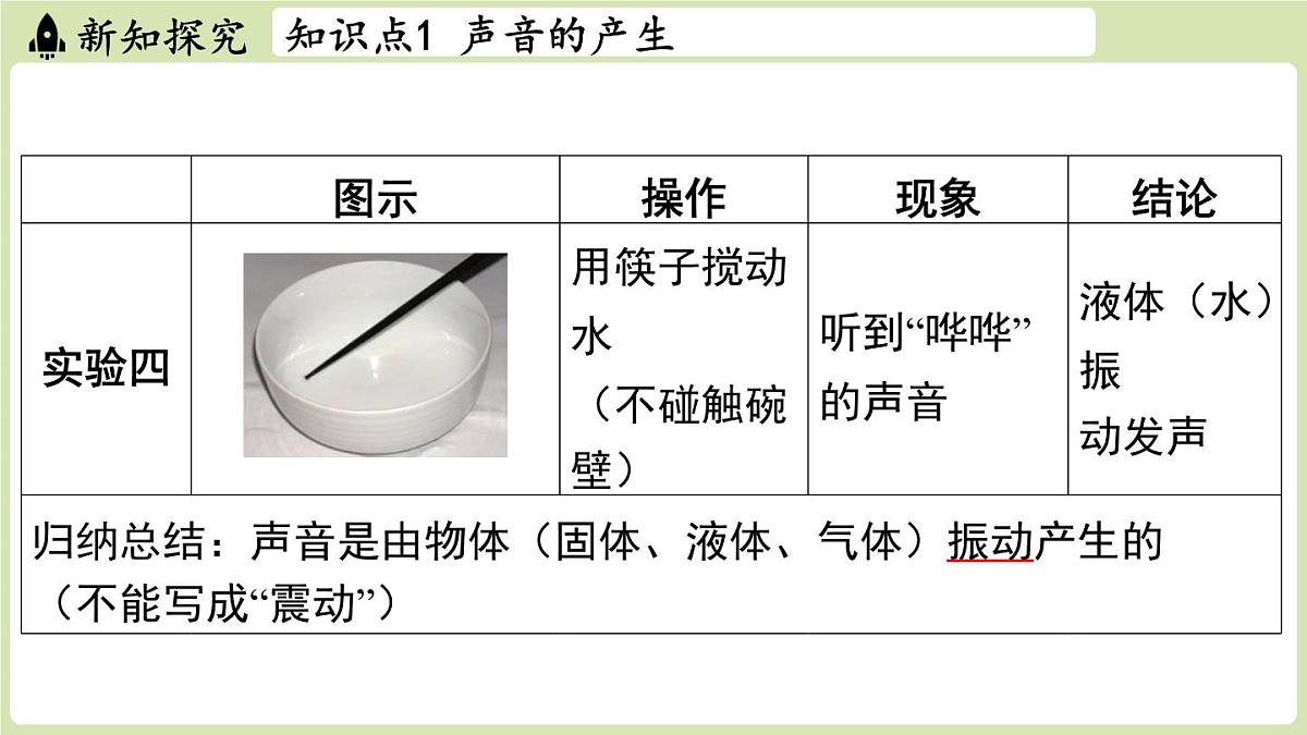 【暑假提前学】2025年秋苏科版物理八年级上册教学课件 第一章 第一节 声音是什么第6页