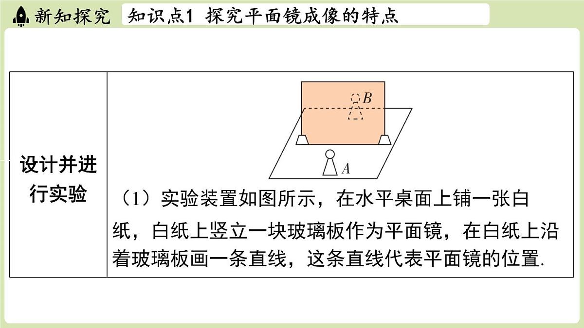 【暑假提前学】2025年秋苏科版物理八年级上册教学课件 第二章 第三节 平面镜第5页