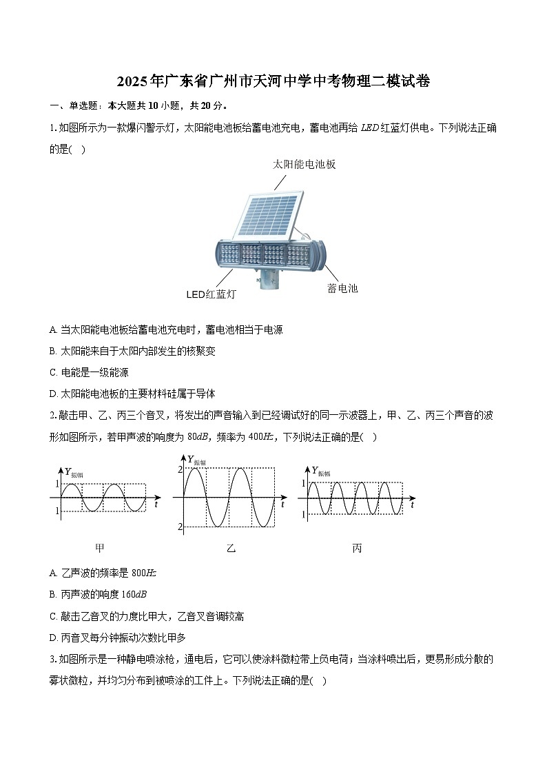2025年广东省广州市天河中学中考物理二模试卷（中考模拟）第1页