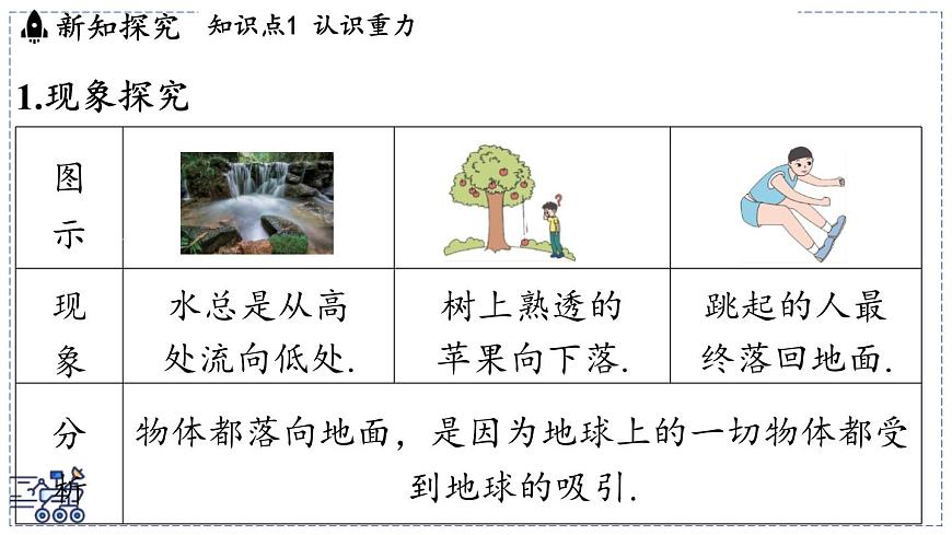 2024-2025学年苏科版物理八年级下册 7.2 重力 力的示意图  课件第3页