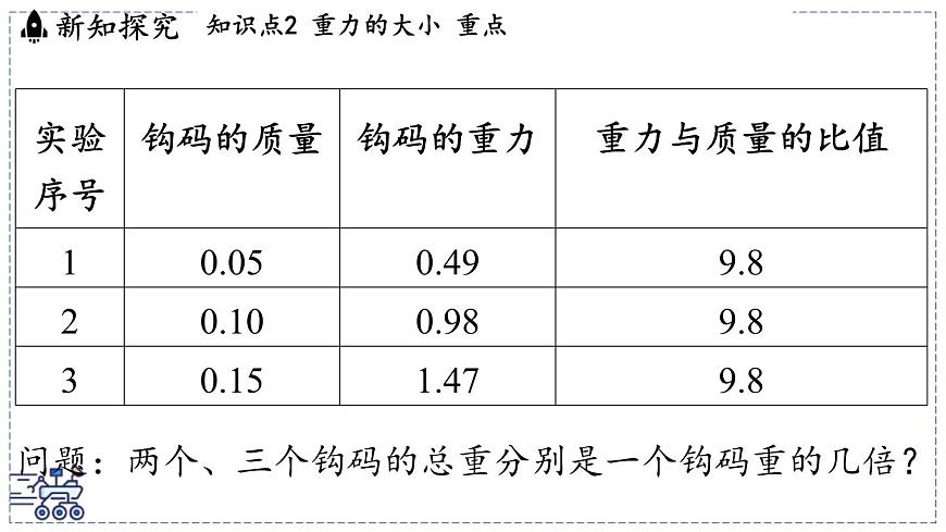 2024-2025学年苏科版物理八年级下册 7.2 重力 力的示意图  课件第8页