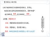 2024-2025學年蘇科版物理八年級下冊 7.2 重力 力的示意圖 課件