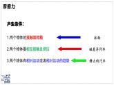 2024-2025學(xué)年蘇科版物理八年級(jí)下冊(cè) 7.3 摩擦力 課件 (1)