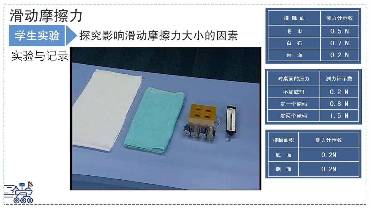 2024-2025学年苏科版物理八年级下册 7.3 摩擦力 课件 (4)第7页