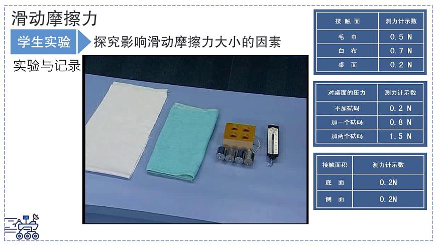 2024-2025学年苏科版物理八年级下册 7.3 摩擦力 课件 (4)第7页