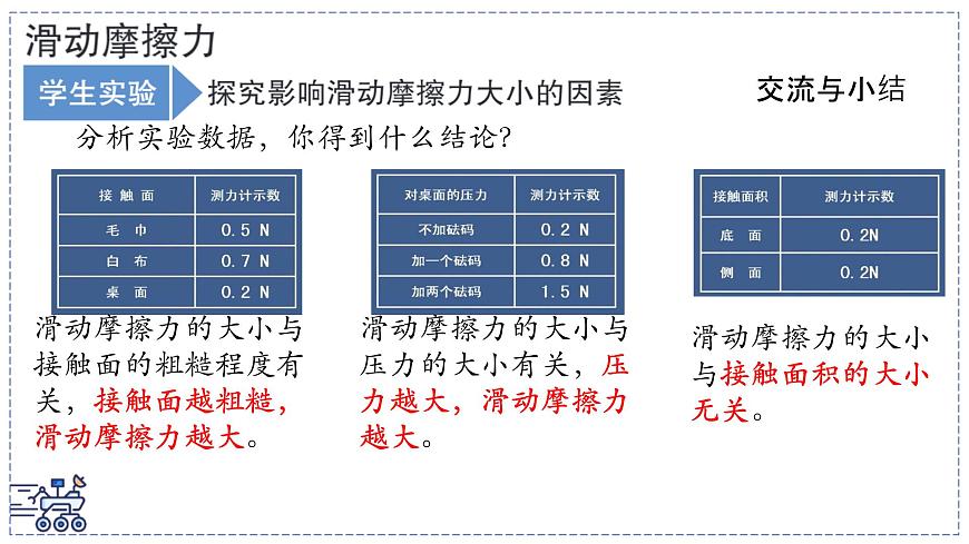 2024-2025学年苏科版物理八年级下册 7.3 摩擦力 课件 (4)第8页