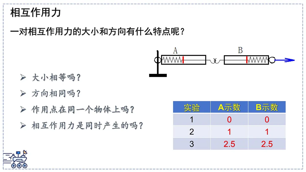2024-2025学年苏科版物理八年级下册 7.4 力的作用是相互的 课件第6页