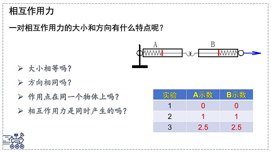 2024-2025学年苏科版物理八年级下册 7.4 力的作用是相互的  课件第6页