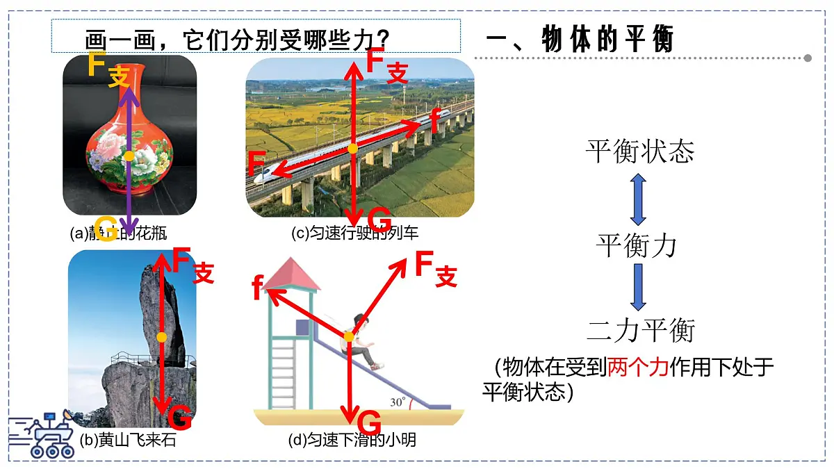 2024-2025学年苏科版物理八年级下册 8.1 二力平衡 课件第6页