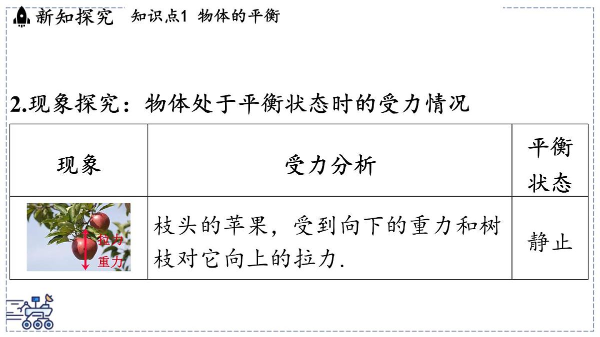 2024-2025学年苏科版物理八年级下册 8.1 二力平衡 课件 (1)第5页