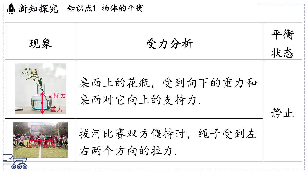 2024-2025学年苏科版物理八年级下册 8.1 二力平衡 课件 (1)第6页