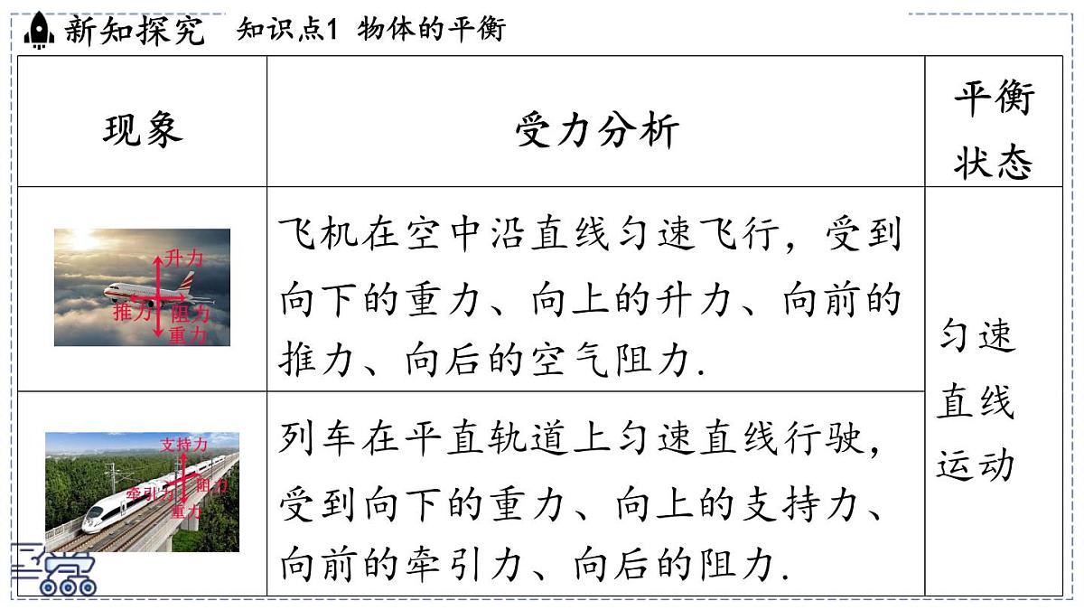 2024-2025学年苏科版物理八年级下册 8.1 二力平衡 课件 (1)第7页