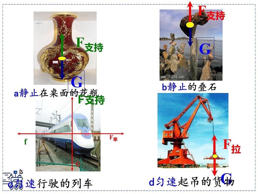 2024-2025学年苏科版物理八年级下册 8.1 二力平衡 课件 (3)第5页