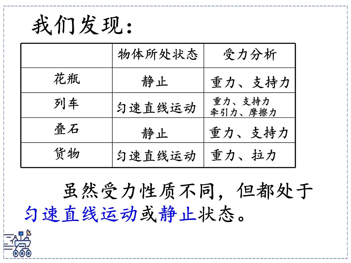 2024-2025学年苏科版物理八年级下册 8.1 二力平衡 课件 (3)第6页