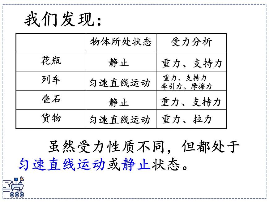 2024-2025学年苏科版物理八年级下册 8.1 二力平衡 课件 (3)第6页