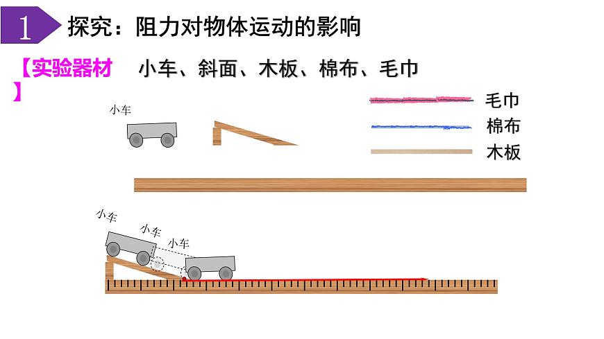 2024-2025学年苏科版物理八年级下册 8.2 牛顿第一定律 课件  (1)第7页
