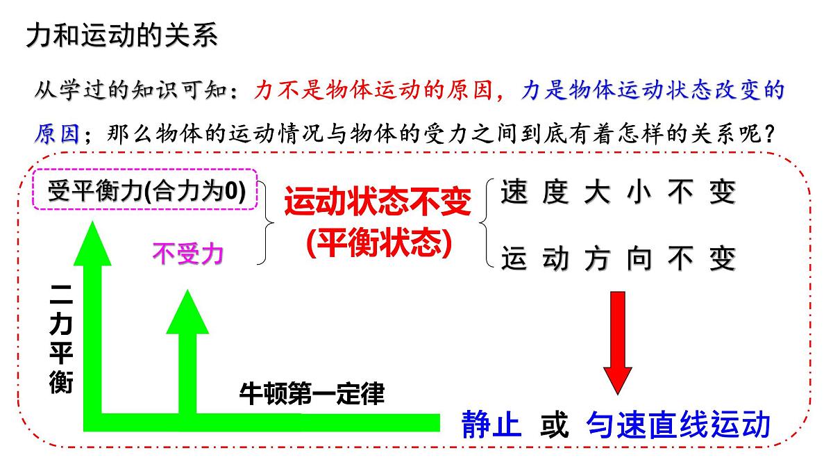 2024-2025学年苏科版物理八年级下册 8.3 力与运动的关系  课件 (2)第8页