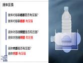 2024-2025學(xué)年蘇科版物理八年級下冊 9.2 液體的壓強 課件