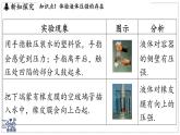 2024-2025學(xué)年蘇科版物理八年級下冊 9.2 液體的壓強  課件