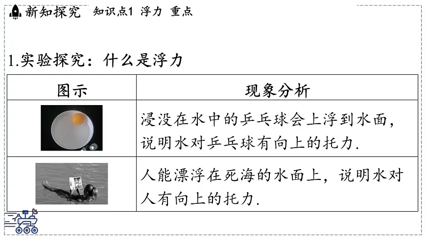2024-2025学年苏科版物理八年级下册 9.4 浮 力 课件第3页