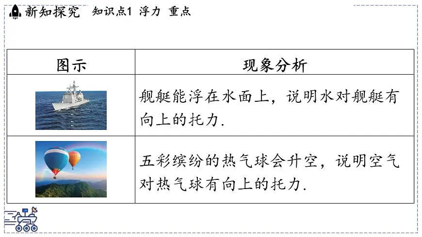 2024-2025学年苏科版物理八年级下册 9.4 浮 力 课件第4页