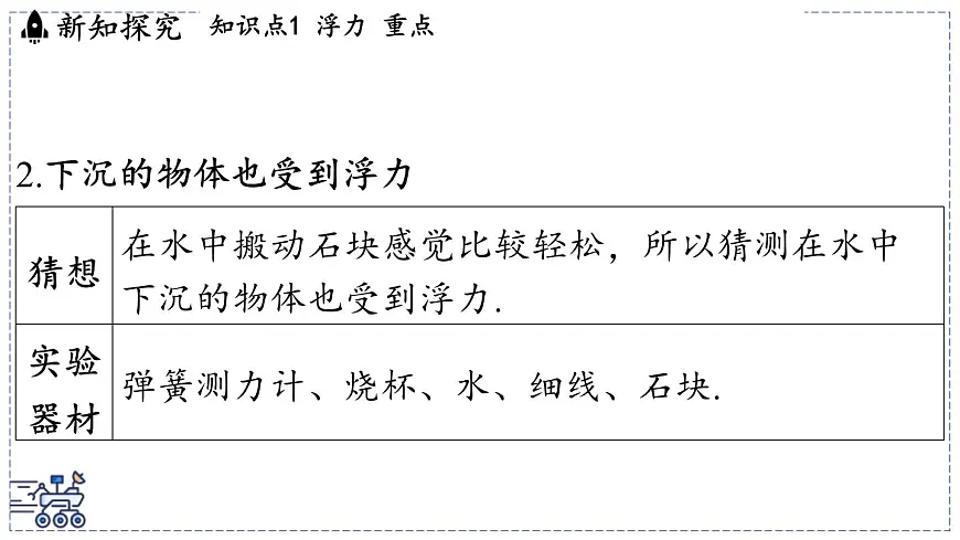 2024-2025学年苏科版物理八年级下册 9.4 浮 力 课件第6页
