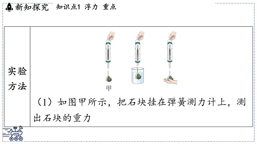 2024-2025学年苏科版物理八年级下册 9.4 浮 力 课件第7页