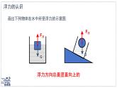 2024-2025學(xué)年蘇科版物理八年級下冊 9.4 浮力 課件