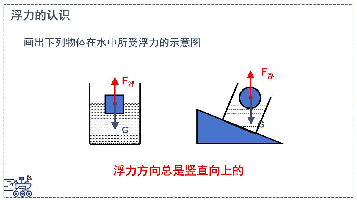 2024-2025学年苏科版物理八年级下册 9.4 浮力 课件第5页