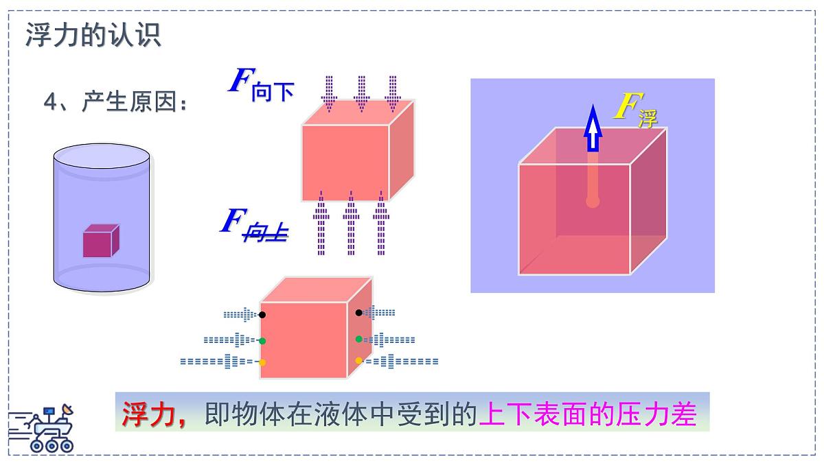 2024-2025学年苏科版物理八年级下册 9.4 浮力 课件第6页
