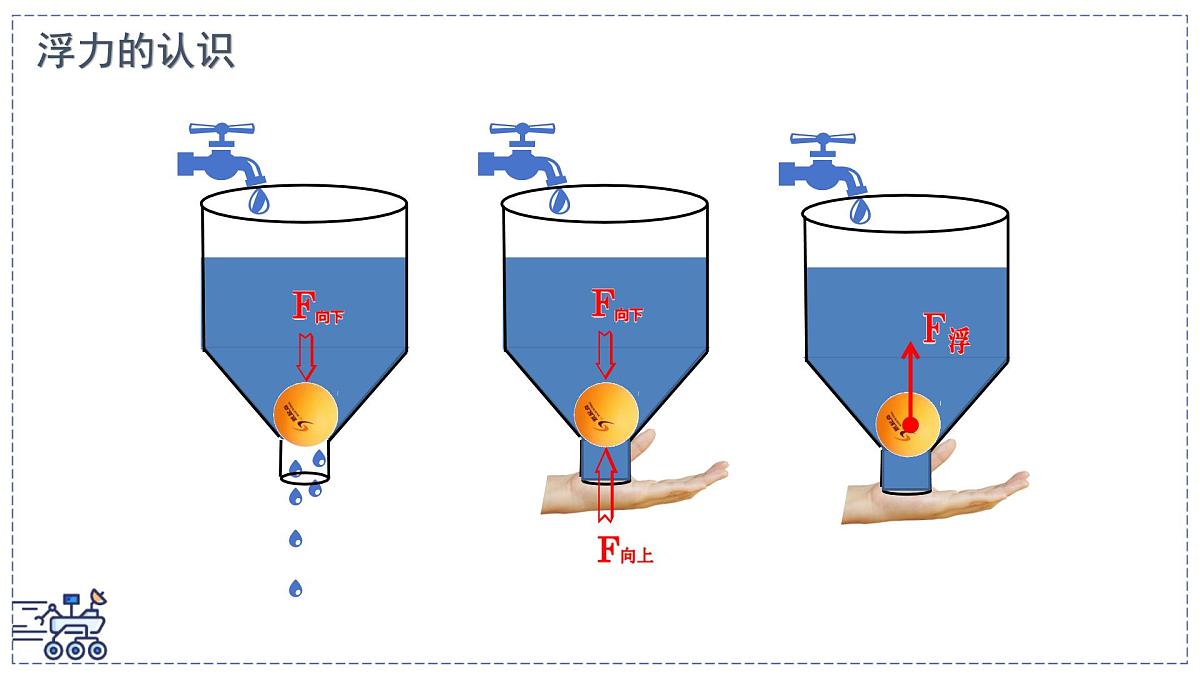 2024-2025学年苏科版物理八年级下册 9.4 浮力 课件第8页