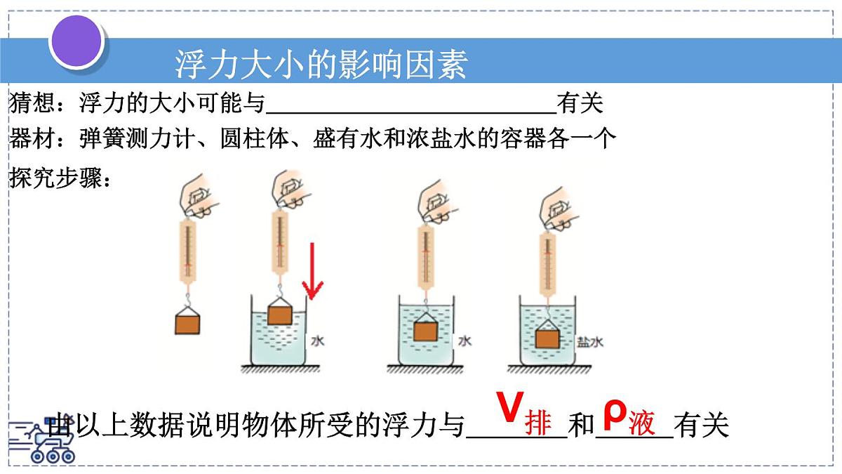 2024-2025学年苏科版物理八年级下册 9.4 浮力 课件第5页