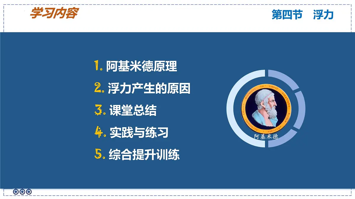2024-2025学年苏科版物理八年级下册 9.4 浮力（第2课时）课件第5页