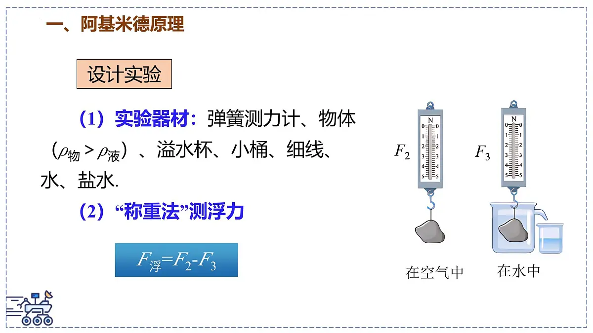 2024-2025学年苏科版物理八年级下册 9.4 浮力（第2课时）课件第8页