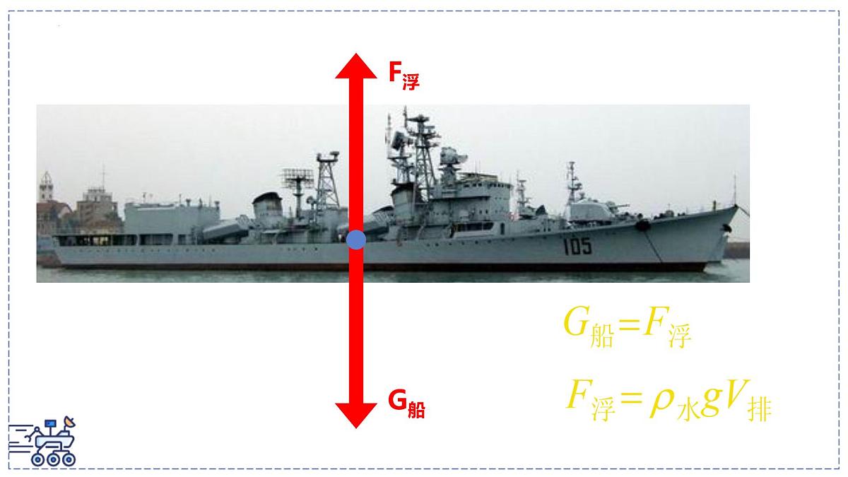 2024-2025学年苏科版物理八年级下册 9.5 物体的浮与沉 课件 (1)第4页