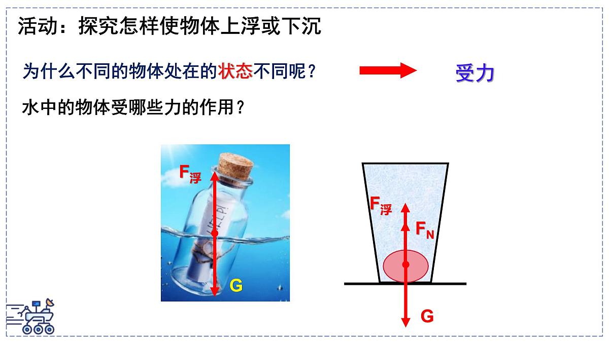 2024-2025学年苏科版物理八年级下册 9.5 物体的浮与沉 课件第3页