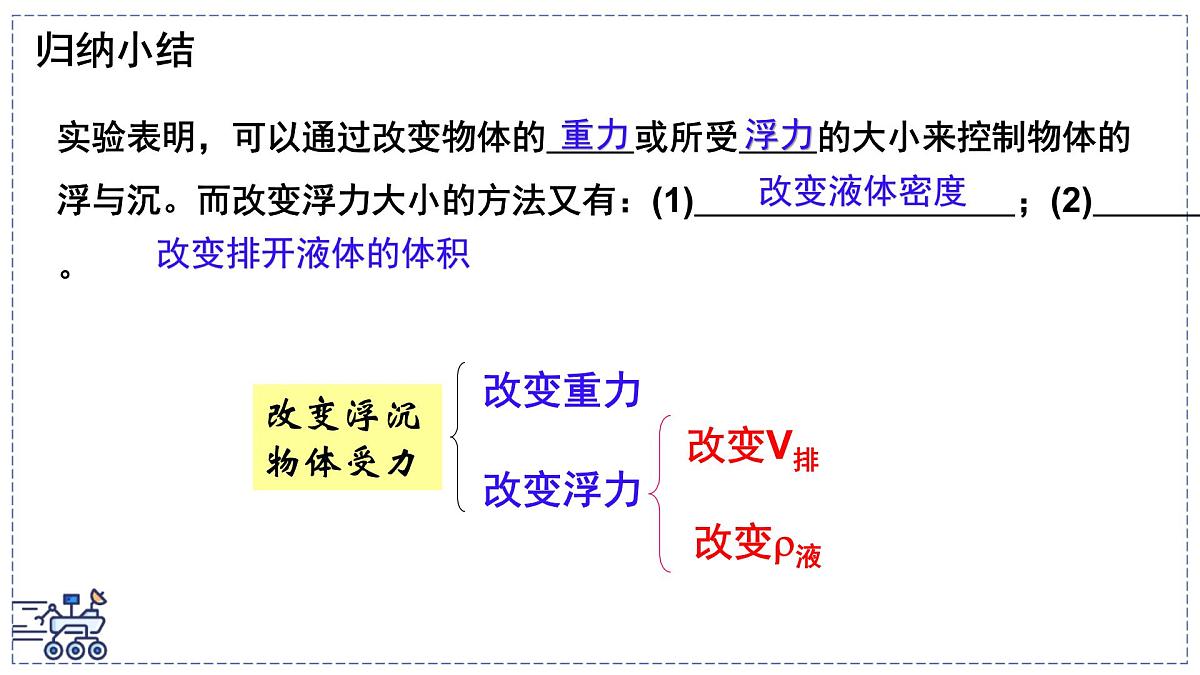 2024-2025学年苏科版物理八年级下册 9.5 物体的浮与沉 课件第7页
